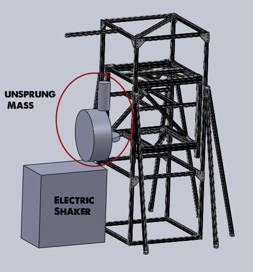 High level overview of the design.